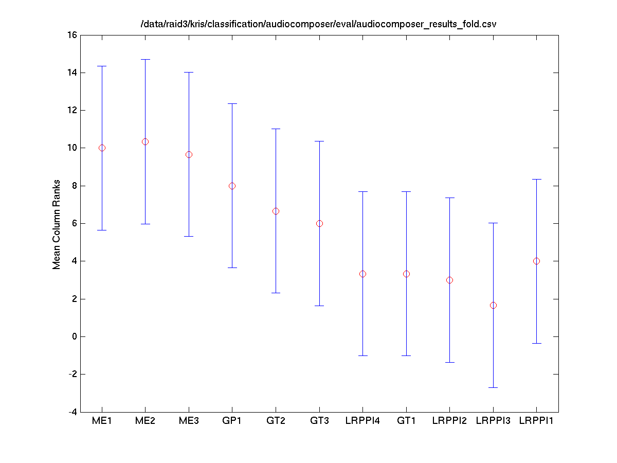 2008 composer.perfoldaccuracy.friedman.tukeykramerhsd.png