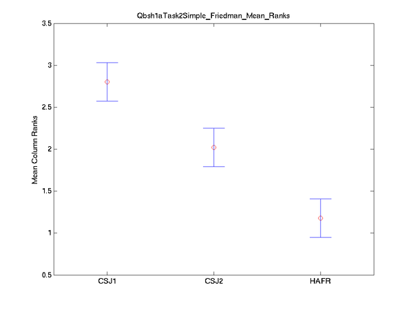 2009 sqbsh1atask2simple friedman mean ranks.png