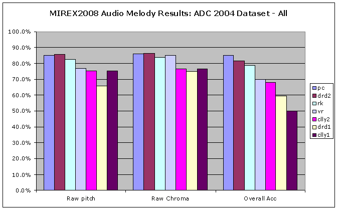 2008 am08 adc04 all.png