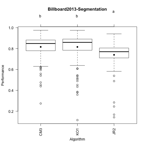 Billboard2013-Segmentation.png