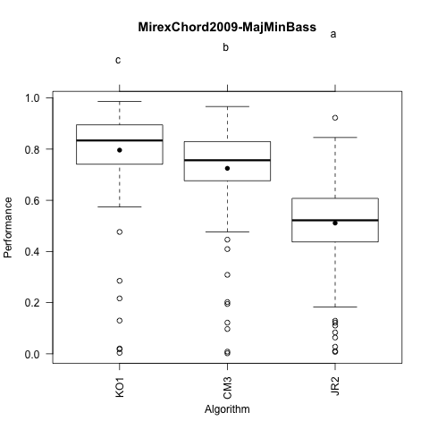 MirexChord2009-MajMinBass.png