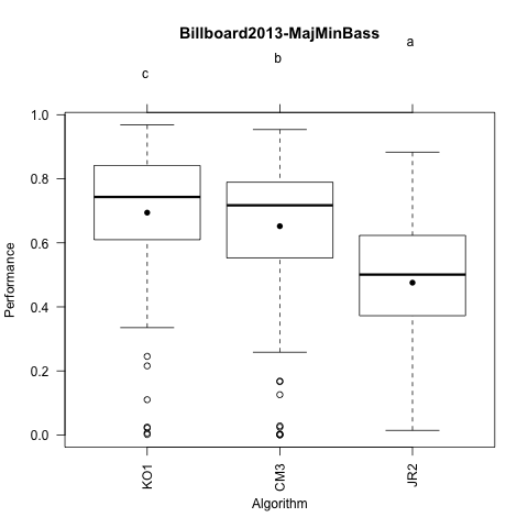 Billboard2013-MajMinBass.png