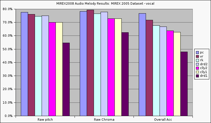 2008 am08 m05 vocal.png