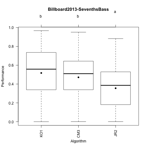 Billboard2013-SeventhsBass.png