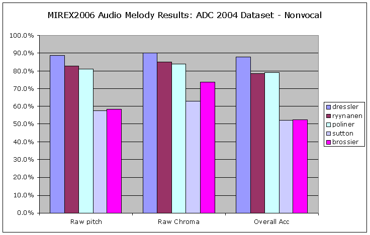 2006 am06 adc04 nonvocal.png