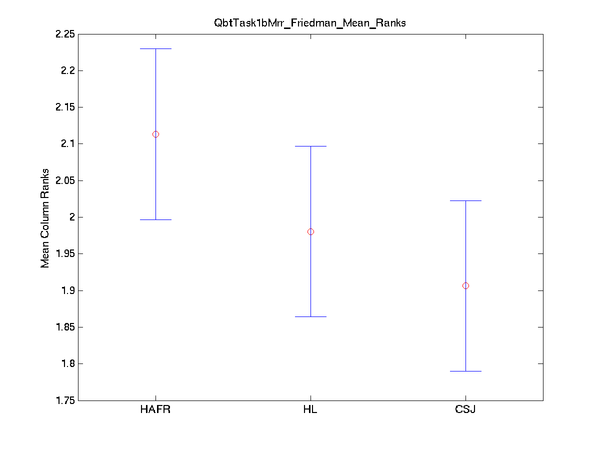 2009 sqbttask1bmrr friedman mean ranks.png