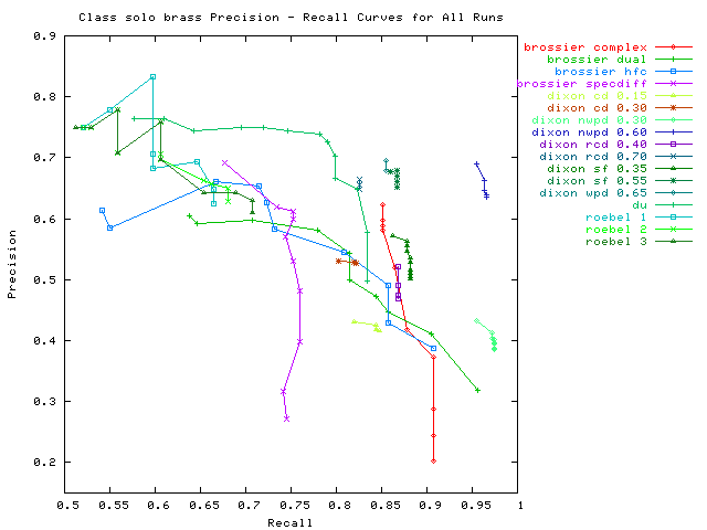 2007 solo brass all runs.png