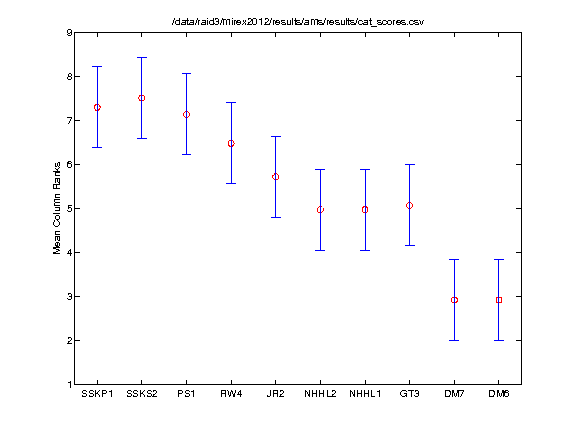 Evalutron.cat.friedman.tukeyKramerHSD.png