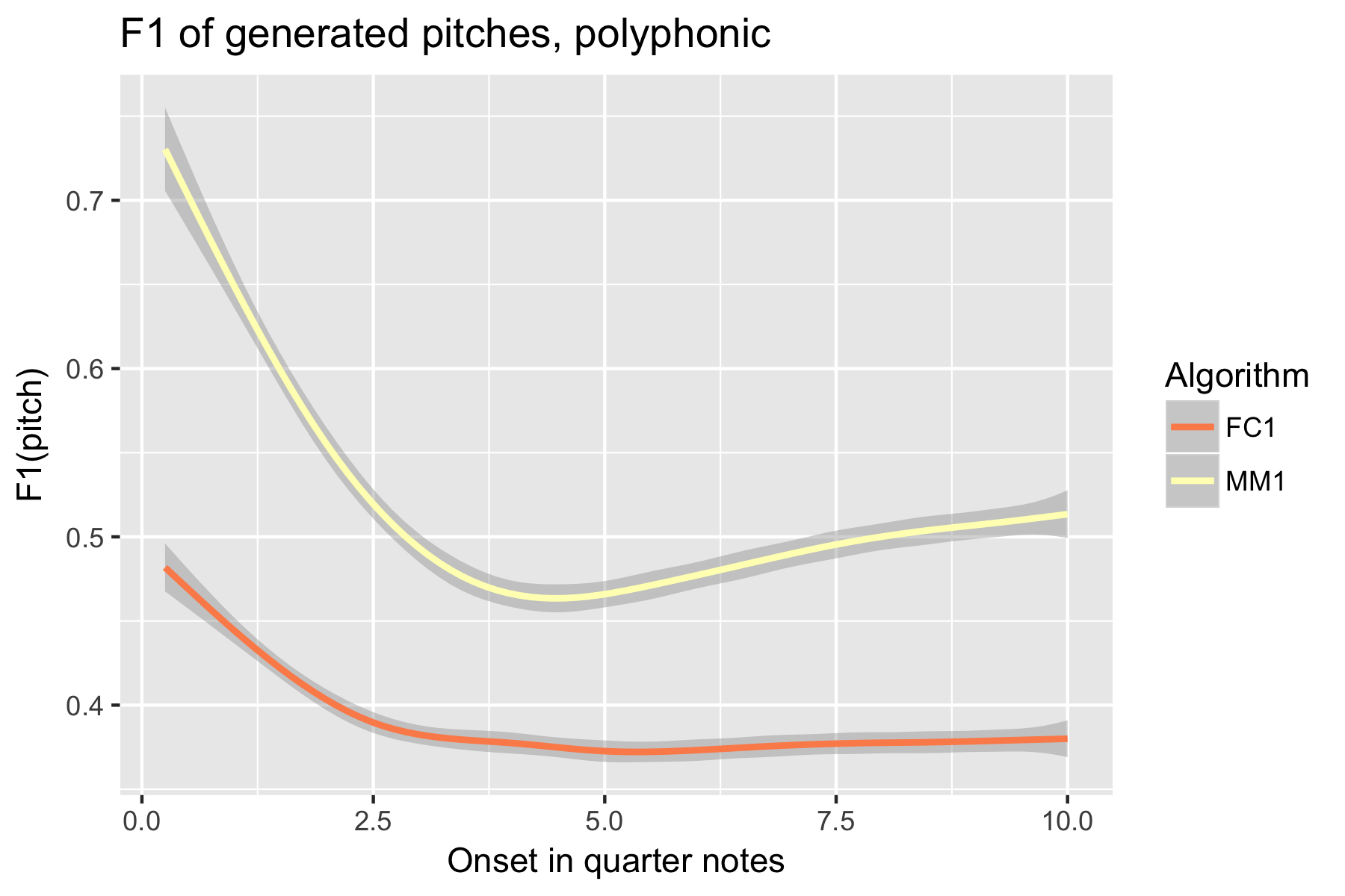 2018 poly F1 pitch.png