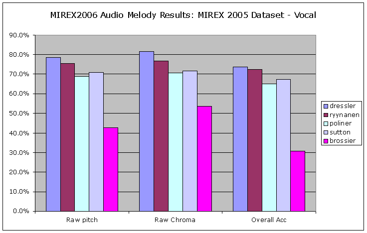 2006 am06 mirex05 vocal.png