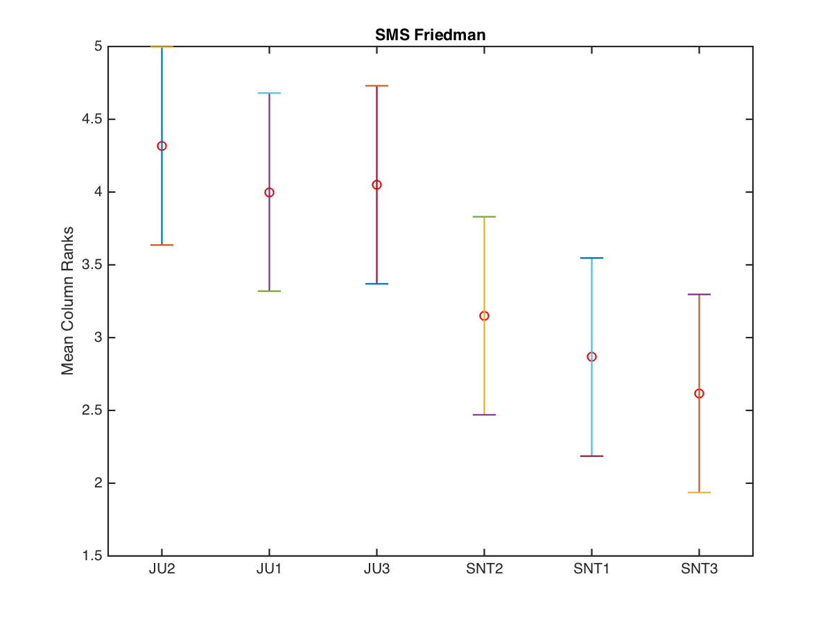 2015 sms fine scores friedmans.png