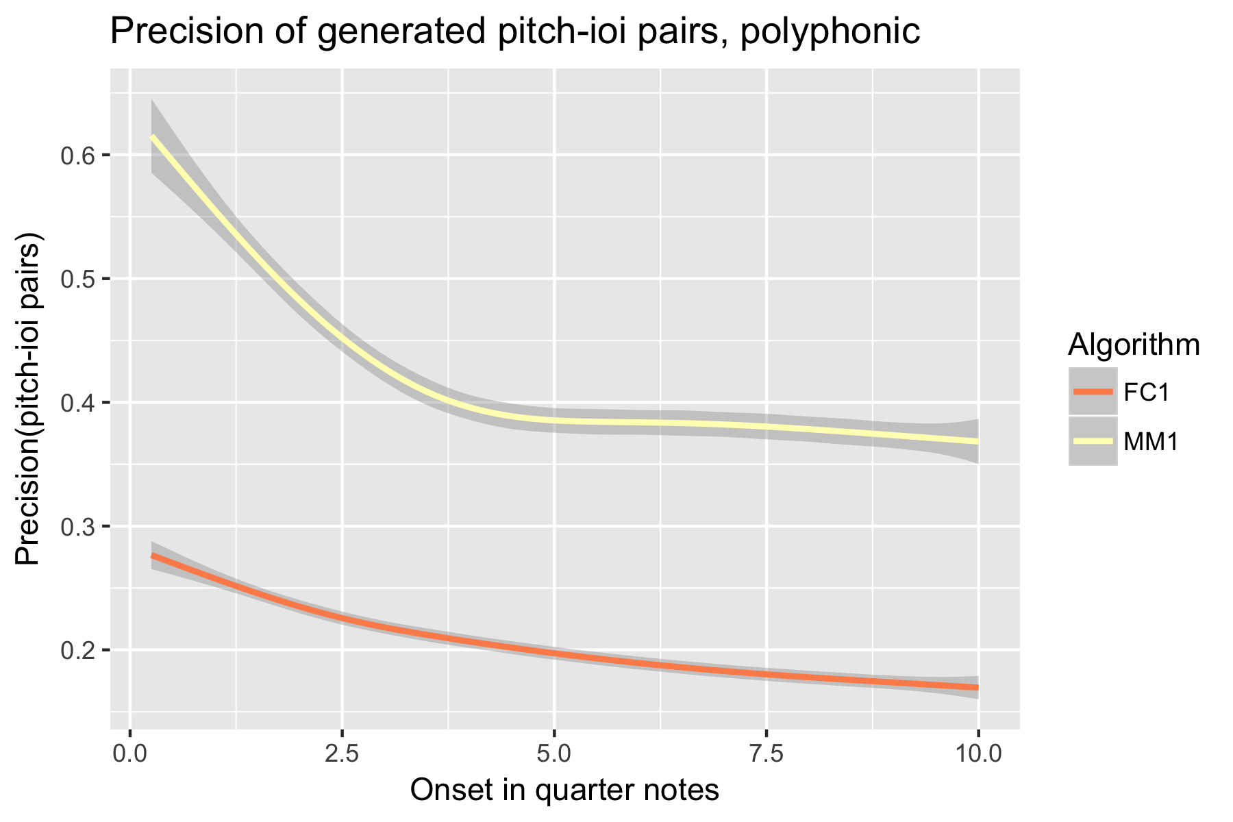 2018 poly P pairs.png