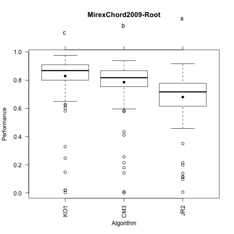 MirexChord2009-Root.png