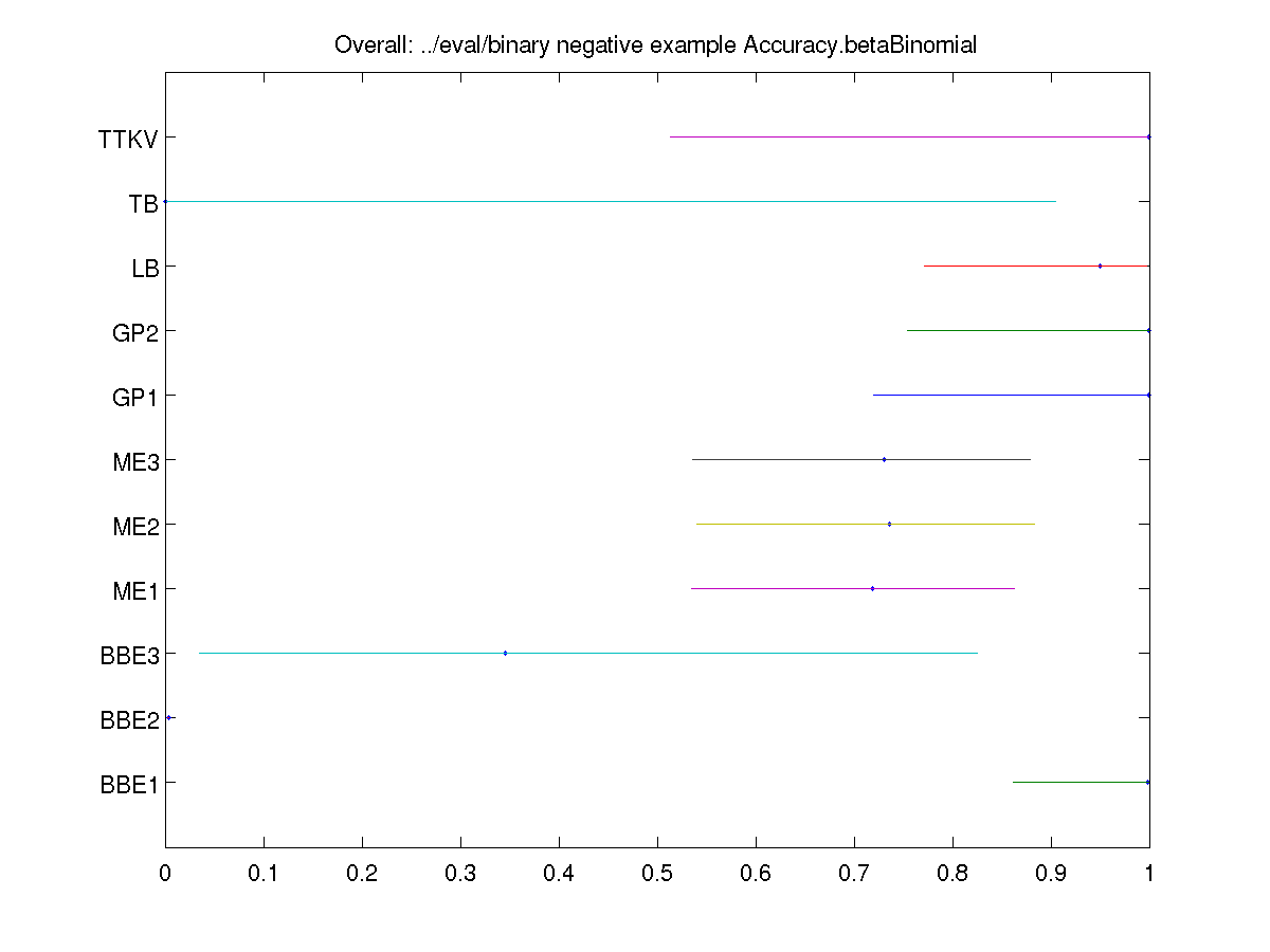 2008 image-binary per fold negative example accuracy.png