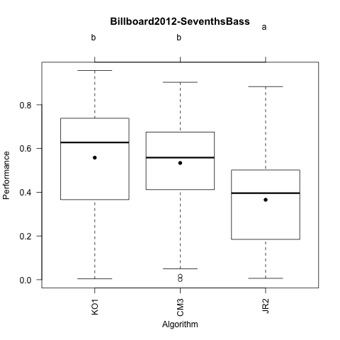 Billboard2012-SeventhsBass.png